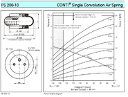 لاستیک فولادی FS200-10 Contitech کیسه های هوا صنعتی M8 پیچ