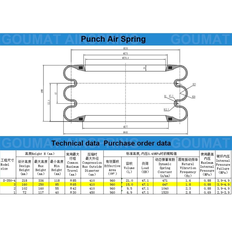 لوله های لاستیکی یوکوهاما فقط با حلقه S-350-3R سه نوع هوا
