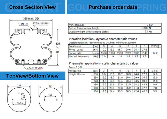 2B12-425 Goodyear Air Spring 578923309 مثلث 6316/4363 برای لیلند SC2075 کوله های هوا