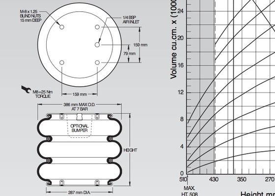 W01-M58-6136 محرک بهار هوا Metric Airstroke Triple Convoluted